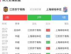 乐鱼体育网站入口-苏宁客场战平泰达，保持不败纪录