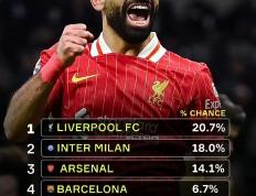 乐鱼app-利物浦横扫波尔图，晋级半决赛