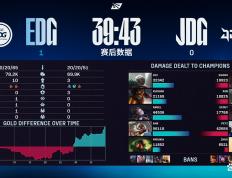 乐鱼体育网站入口-包含EDG血洗JDG，Bin操刀奇招英雄翻盘鏖战多局小组赛，技惊四座的词条