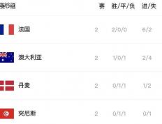 乐鱼官网-意大利队再胜一仗，积分榜领先优势巩固的简单介绍