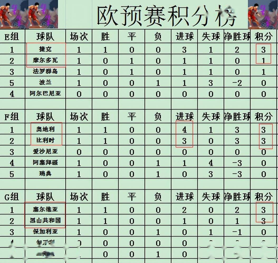 乐鱼 vip 注册-摩尔多瓦-失于捷克，小组排名垫底的简单介绍