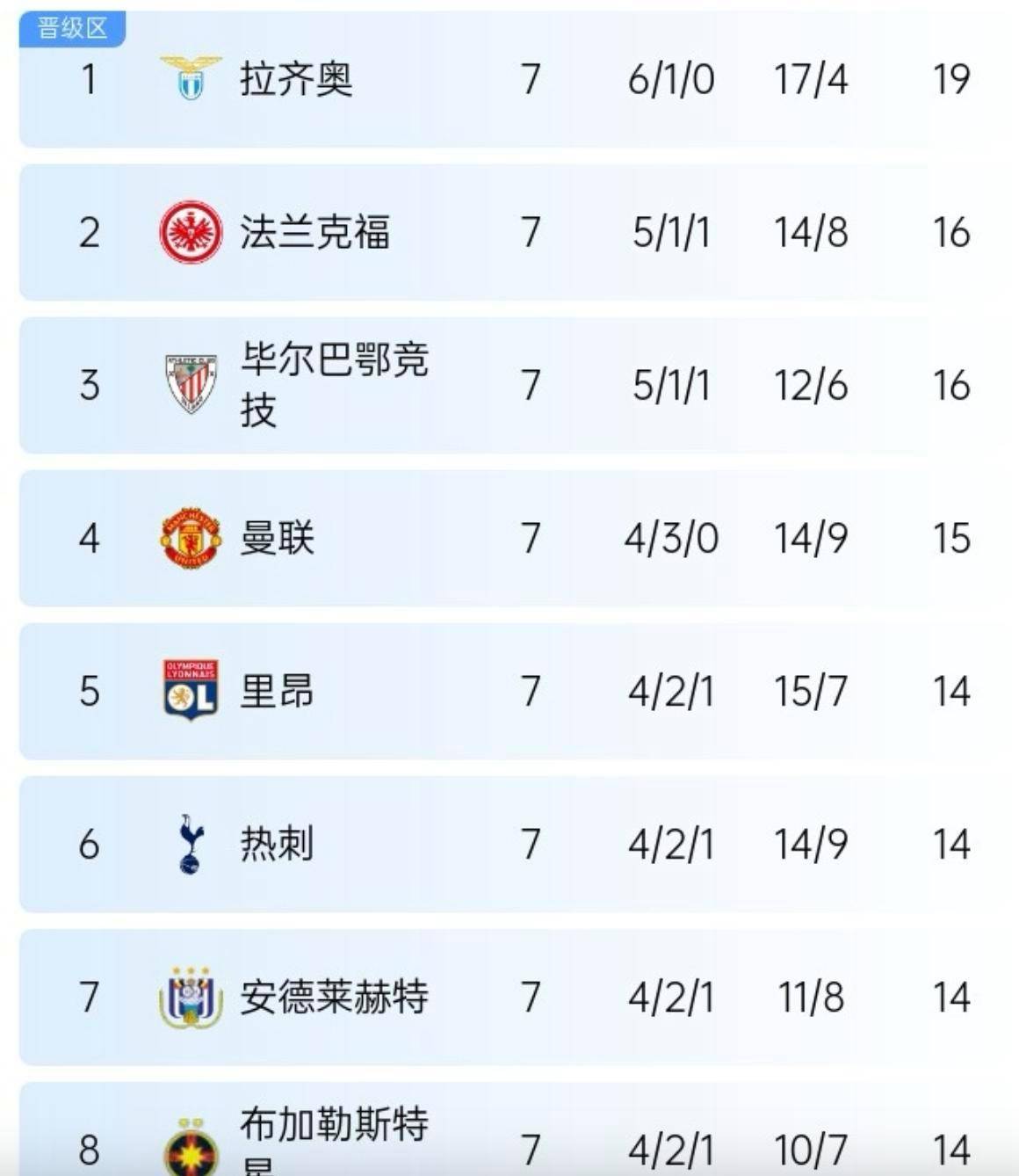 乐鱼官网-包含热刺连扳两球逆转胜，全取三分积分榜上升的词条