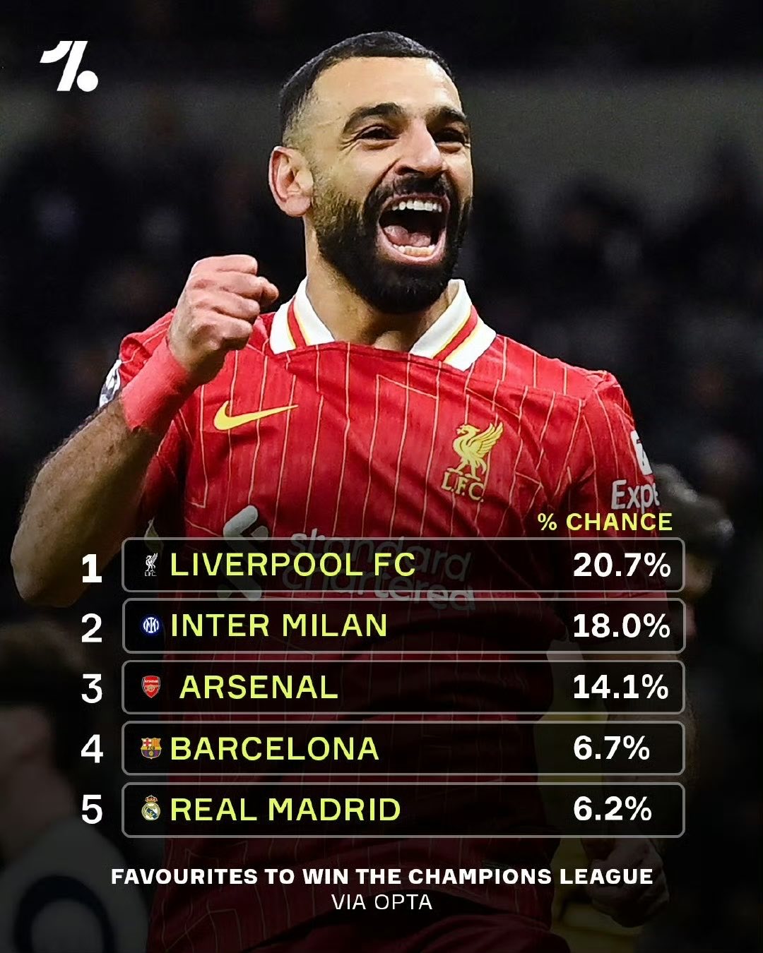 乐鱼app-利物浦横扫波尔图，晋级半决赛