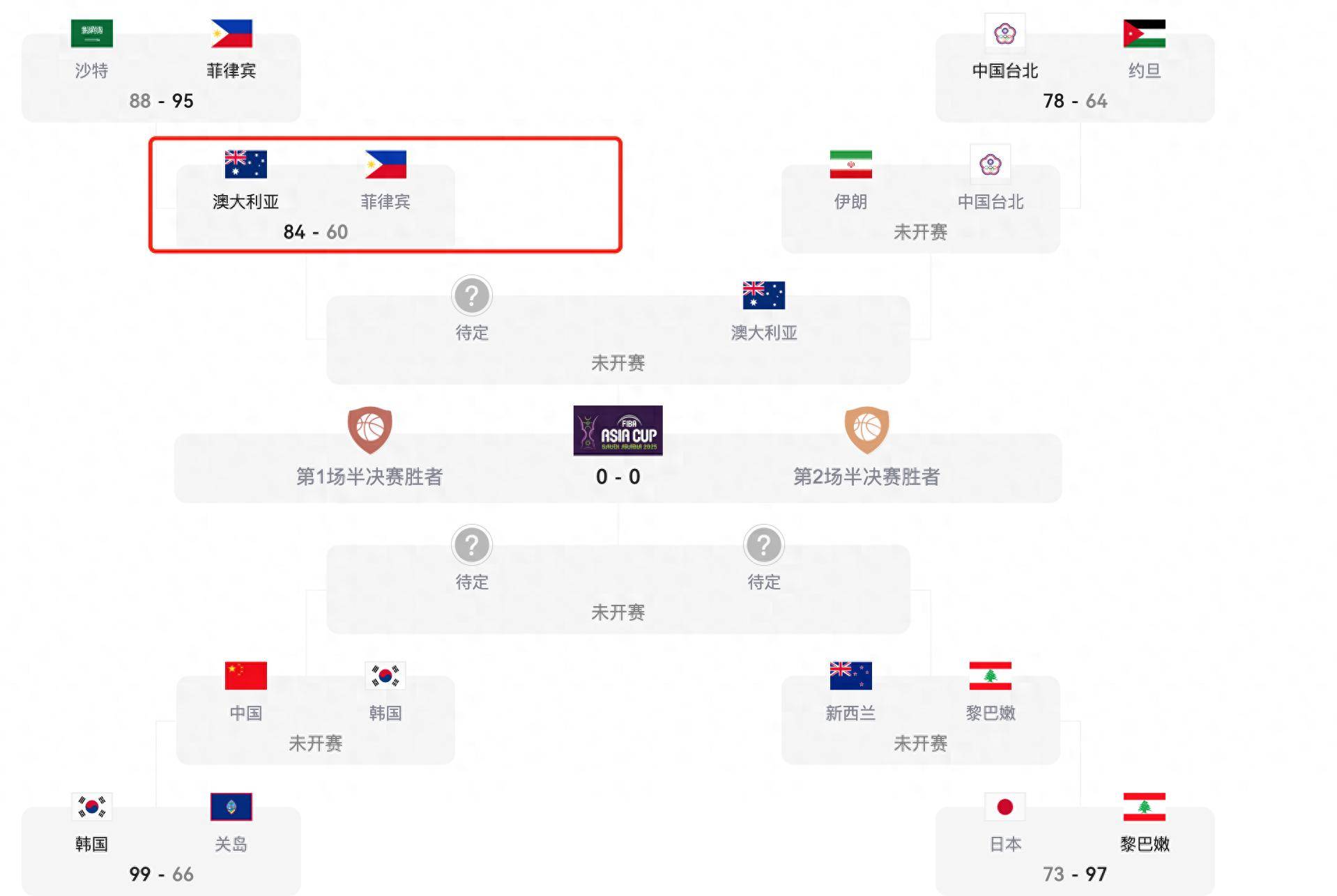 乐鱼体育app-亚洲杯卫冕冠军备战全面展开