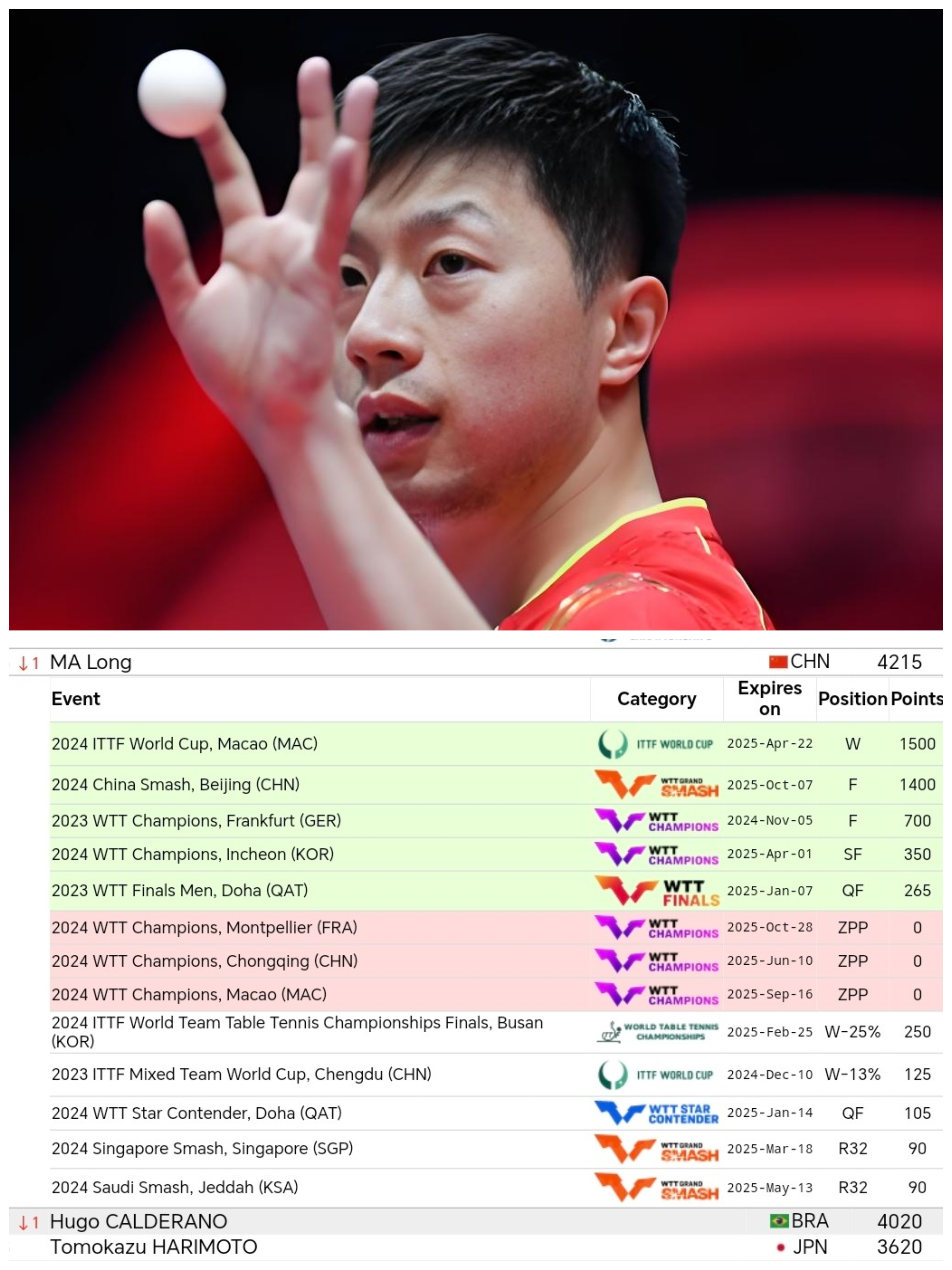 乐鱼体育-包含法国乒乓球队爆冷德国乒乓球队，马龙高光表现的词条